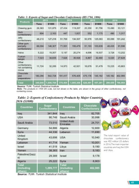 Food Turkey Ocak Şubat 2018