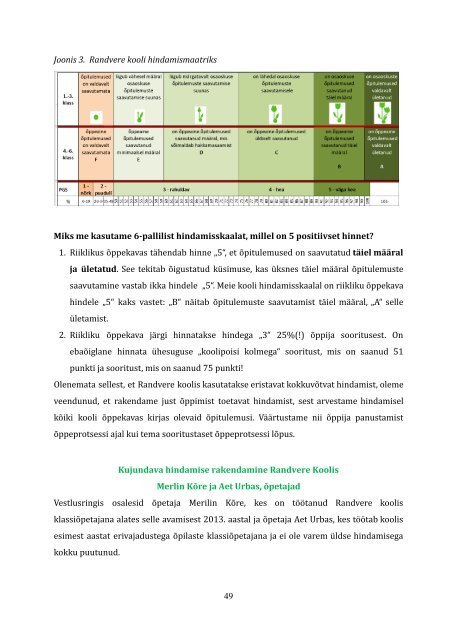 KUJUNDAVA HINDAMISE KÄSIRAAMAT