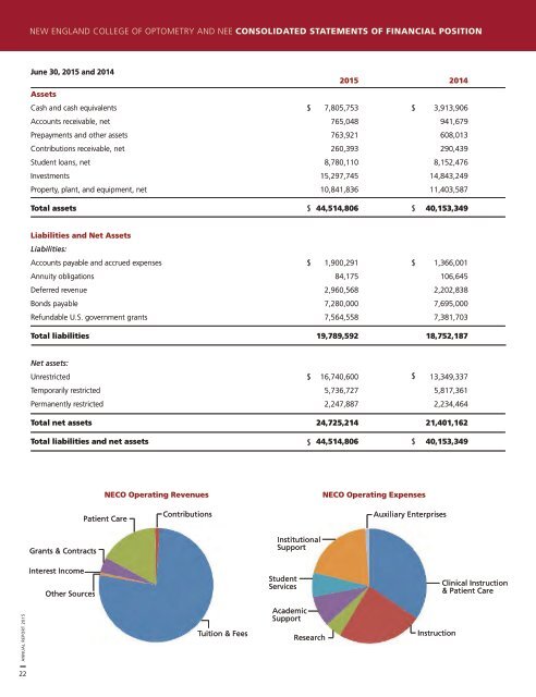 2015 Annual Report 