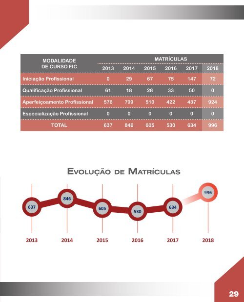 Relatório de Gestão 2017-2018-V.03 - Matão