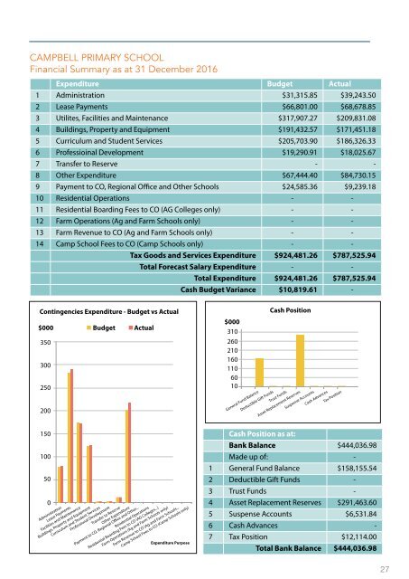 CP4192 ANNUAL REPORT 2016_lowres_final