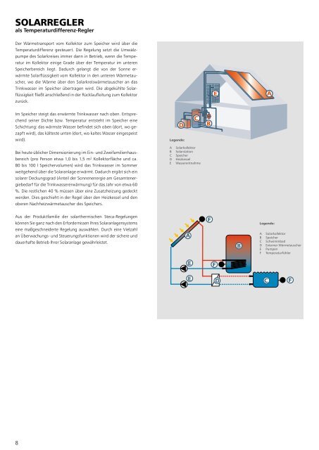 Steca Elektronik Katalog Solarthermie (06|2018)