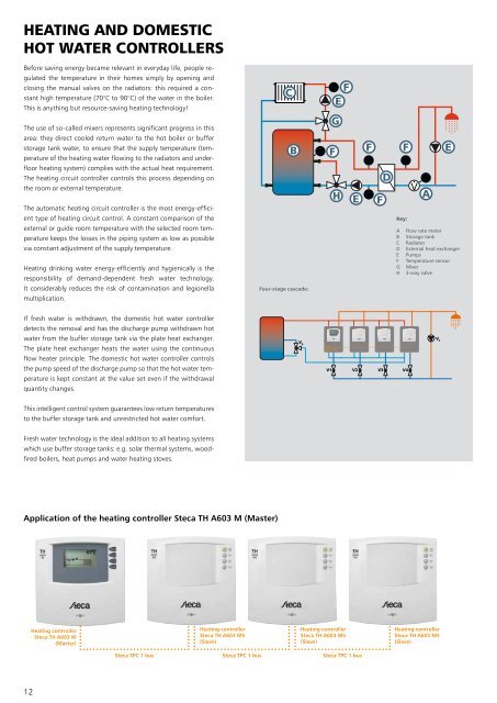 Steca Elektronik Catalog Solar thermal (06|2018)