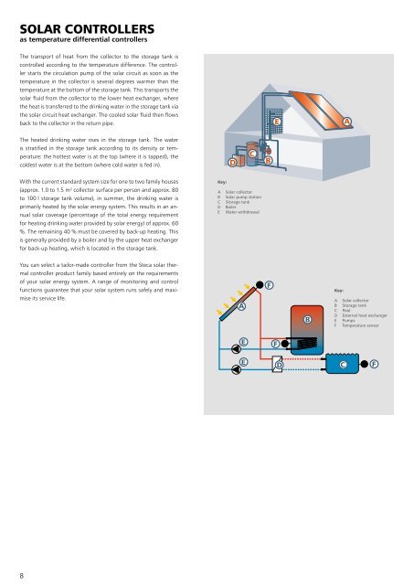 Steca Elektronik Catalog Solar thermal (06|2018)