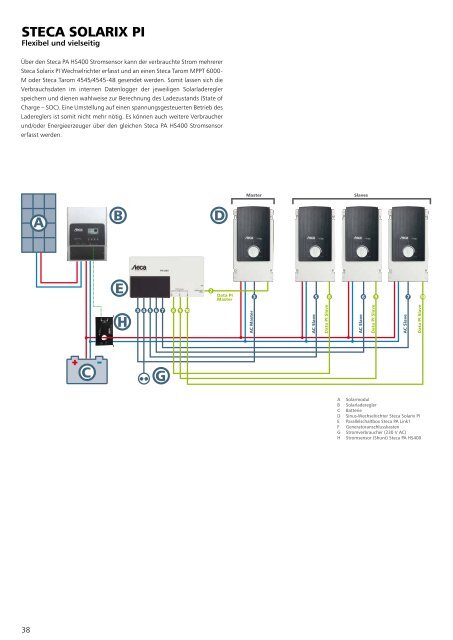 Steca Elektronik Katalog PV Autarke Systeme (06|2018)