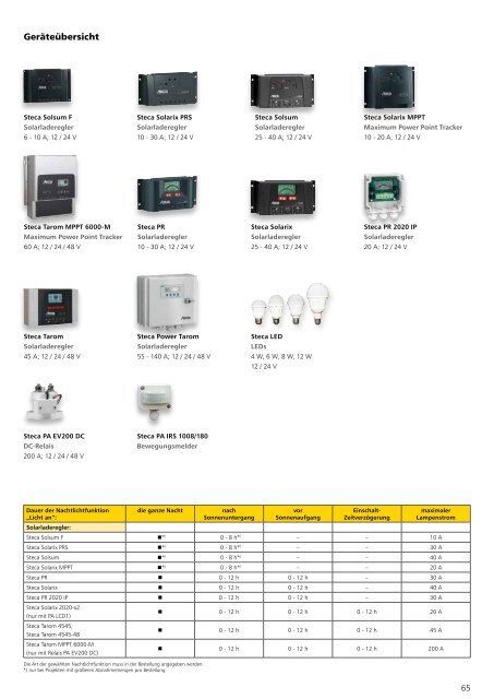 Steca Elektronik Katalog PV Autarke Systeme (06|2018)