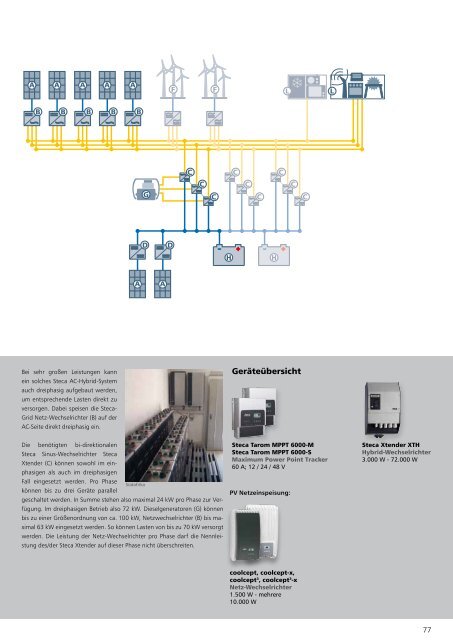 Steca Elektronik Katalog PV Autarke Systeme (06|2018)