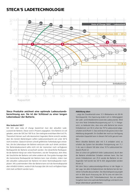 Steca Elektronik Katalog PV Autarke Systeme (06|2018)