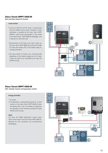 Steca Elektronik Catalog PV Off Grid (06|2018)