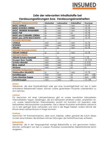 Liste_der_relevanten_Inhaltsstoffe_01_2018