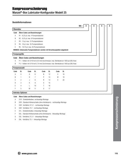 340821 DE  Zentralschmierung