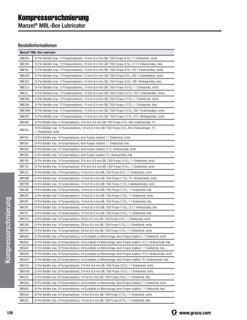 340821 DE  Zentralschmierung