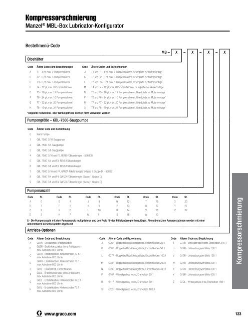 340821 DE  Zentralschmierung