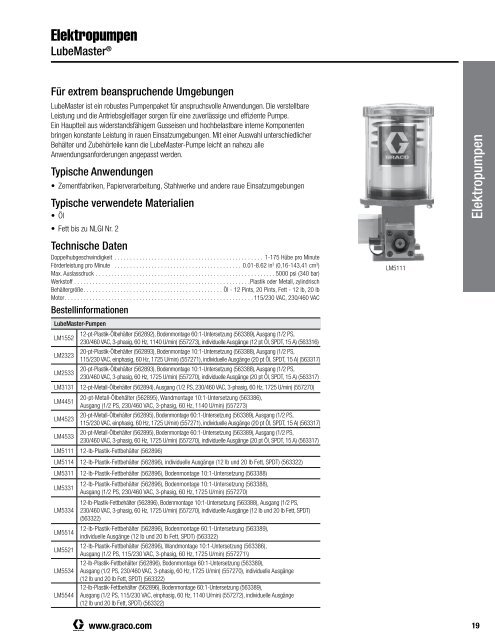 340821 DE  Zentralschmierung