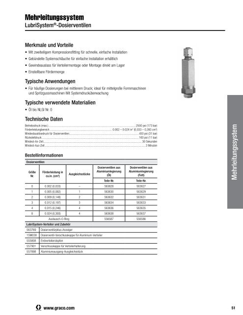 340821 DE  Zentralschmierung