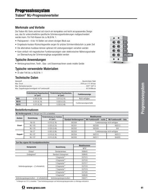 340821 DE  Zentralschmierung