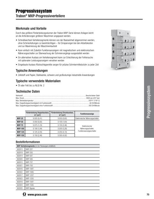 340821 DE  Zentralschmierung