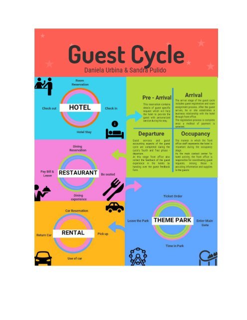 guest-cycle