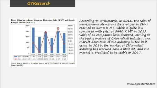 QYResearch: The China Ion-exchange Membrane Electrolyzer market is expected to reach 187.27 million USD by the end of 2023