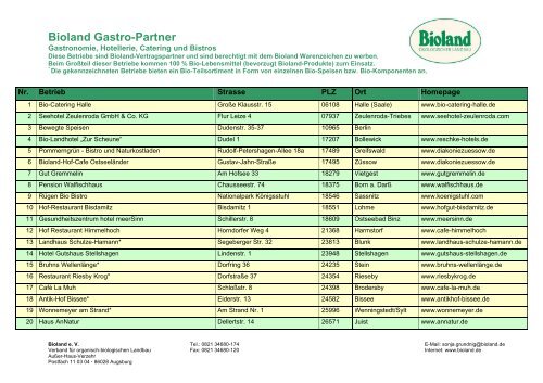 Bioland Gastro-Partner