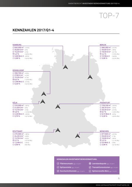 GPP Marktbericht 2017/Q1-4 Investment/Bürovermietung