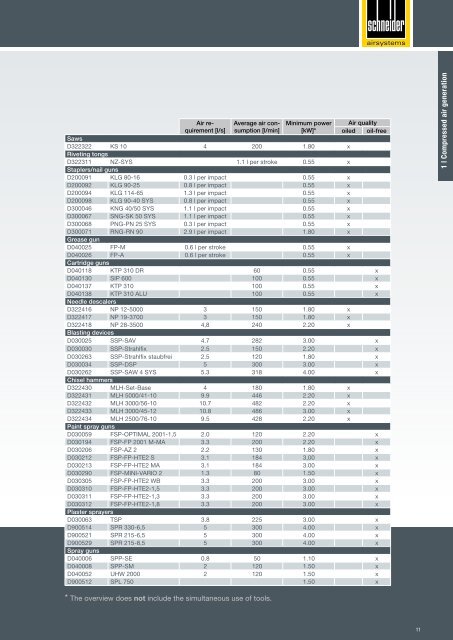 Catalog Schneider  Airsystems 2018