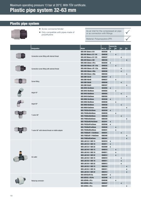 Catalog Schneider  Airsystems 2018