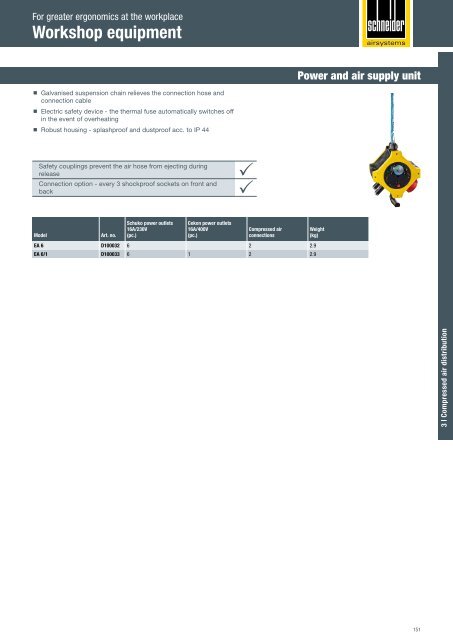 Catalog Schneider  Airsystems 2018