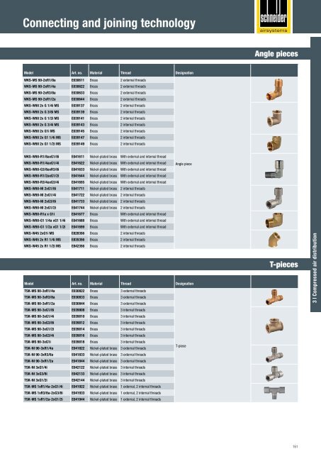 Catalog Schneider  Airsystems 2018