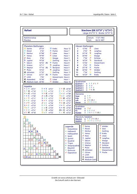 Horoskop "Der 7. Sinn"