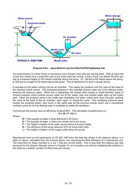 Practical Guige to Free Energy Devices