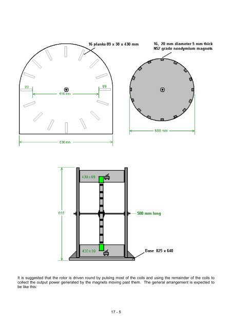 Practical Guige to Free Energy Devices