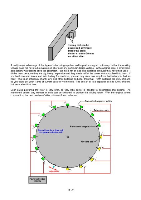 Practical Guige to Free Energy Devices