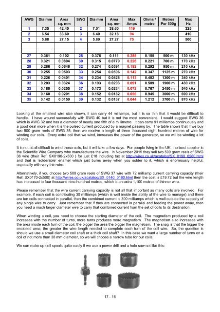 Practical Guige to Free Energy Devices