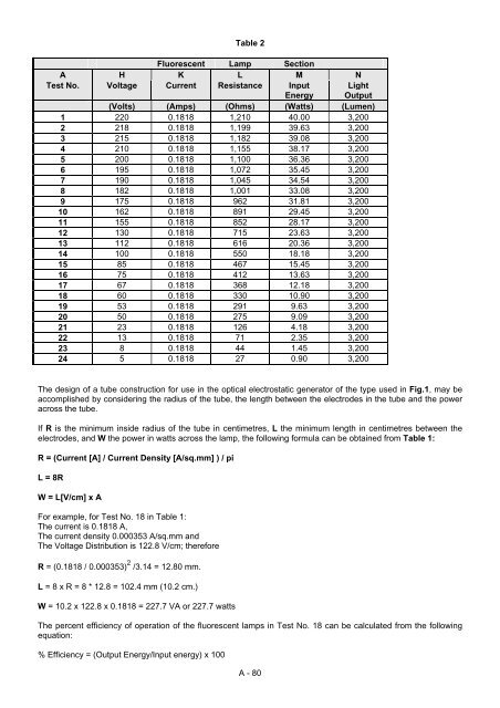 Practical Guige to Free Energy Devices