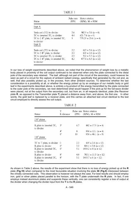 Practical Guige to Free Energy Devices