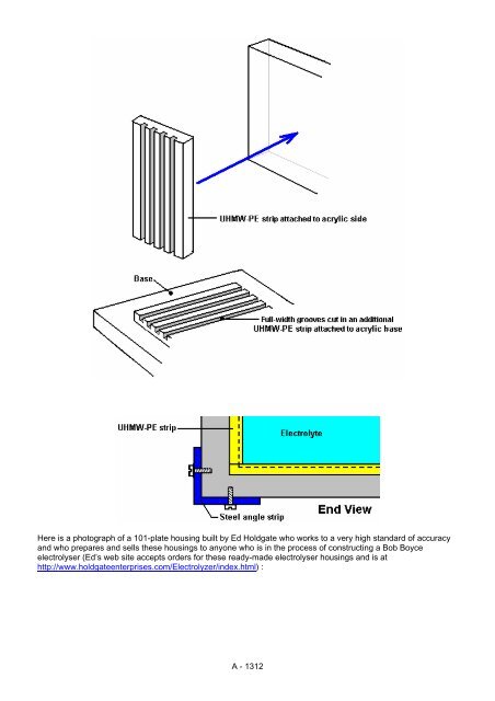 Practical Guige to Free Energy Devices