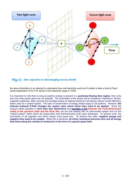 Practical Guige to Free Energy Devices