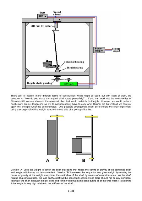 Practical Guige to Free Energy Devices