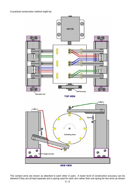 Practical Guige to Free Energy Devices