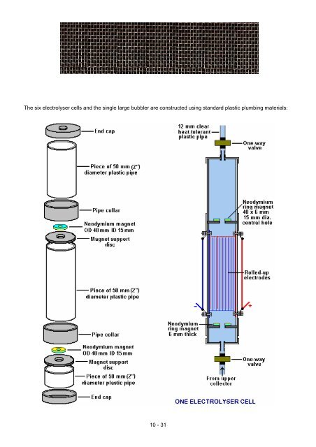 Practical Guige to Free Energy Devices