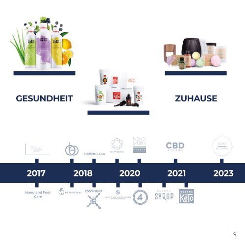 Business presentation_2023_online_DE