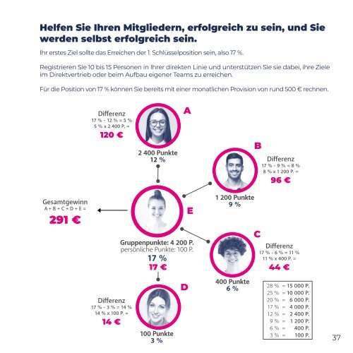 Business presentation_2023_online_DE