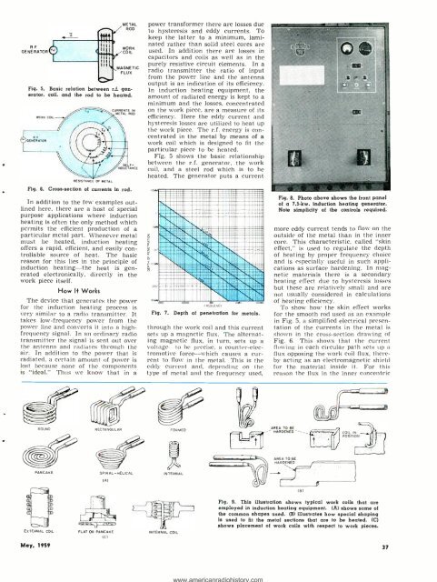 Electronics-World-1959-05