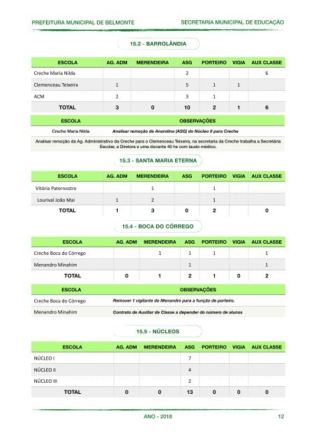 RELATÓRIO BELMONTE 2018