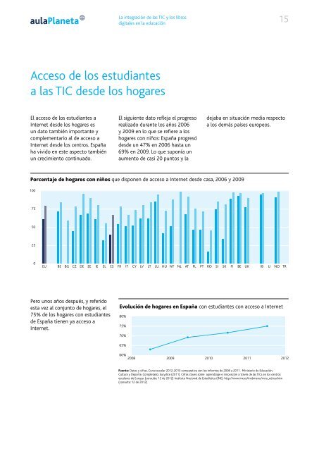 aulaPlaneta_Dossier-estudio-TIC