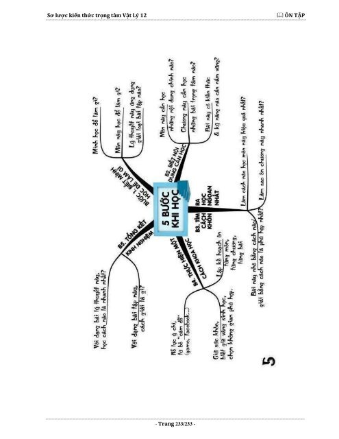 Sơ lược kiến thức trọng tâm Vật Lý 12 - 2015 (Bài tập tự luyện theo từng chương)