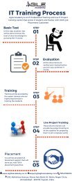 IT Training Process