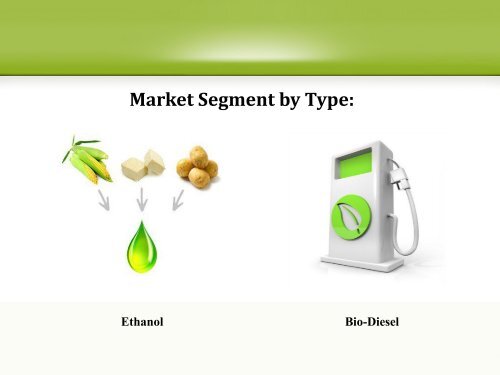 Global Biofuel Market