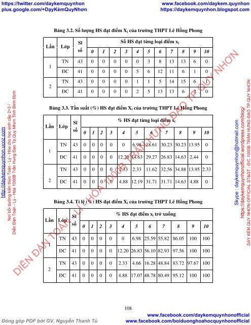 Thiết kế và sử dụng hệ thống bài tập Hóa học 11 phần phi kim tiếp cận PISA theo định hướng phát triển năng lực cho học sinh